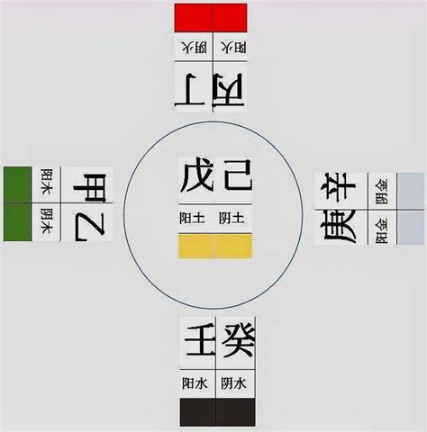 壬水 戊土|壬水和戊土 壬水和癸水的区别